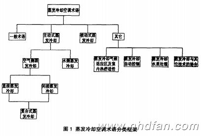 �D1���l(f��)��s���{(di��o)�g�Z����