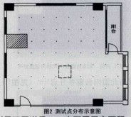 �D2�yԇ�c�ֲ�ʾ��D